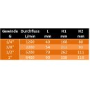 Druckluft Filterregler Druckregler Eco Line mit halbautomatischem Ablassventil 1/2"